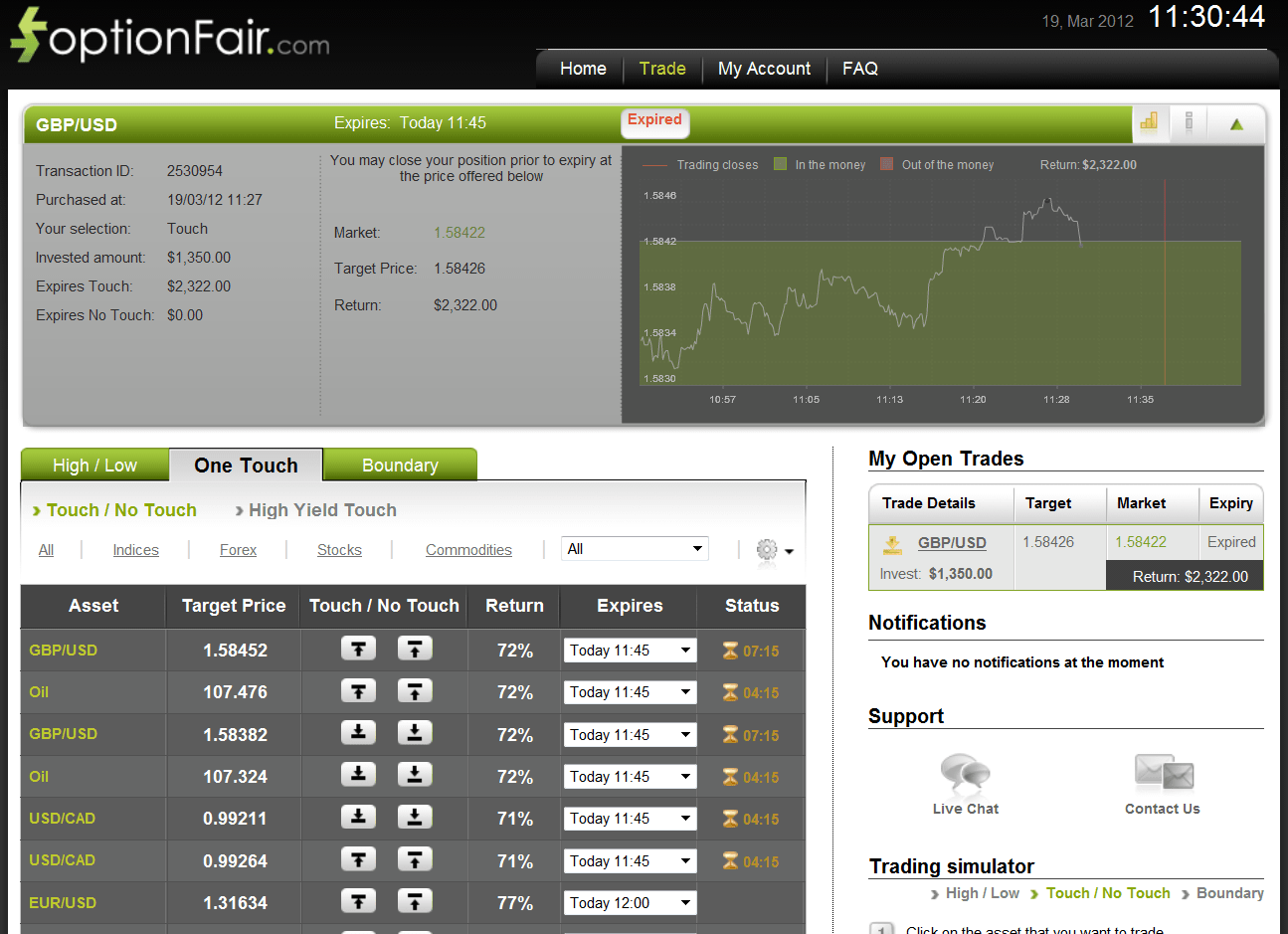 Successful GBP/USD Trade on March 19, 2012 Successful GBP/USD Trade on March 19, 2012
